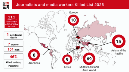 IFJ Killed List 2025